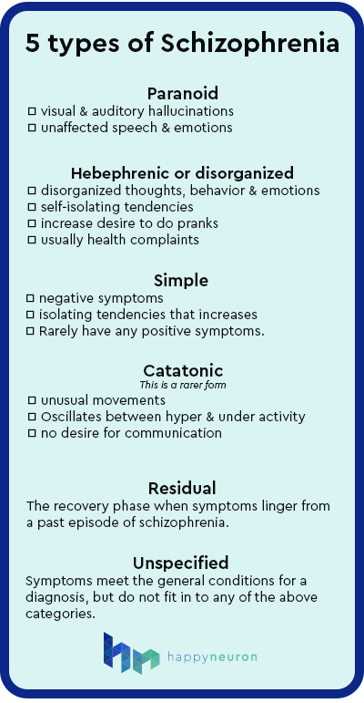 5 types of schizophrenia