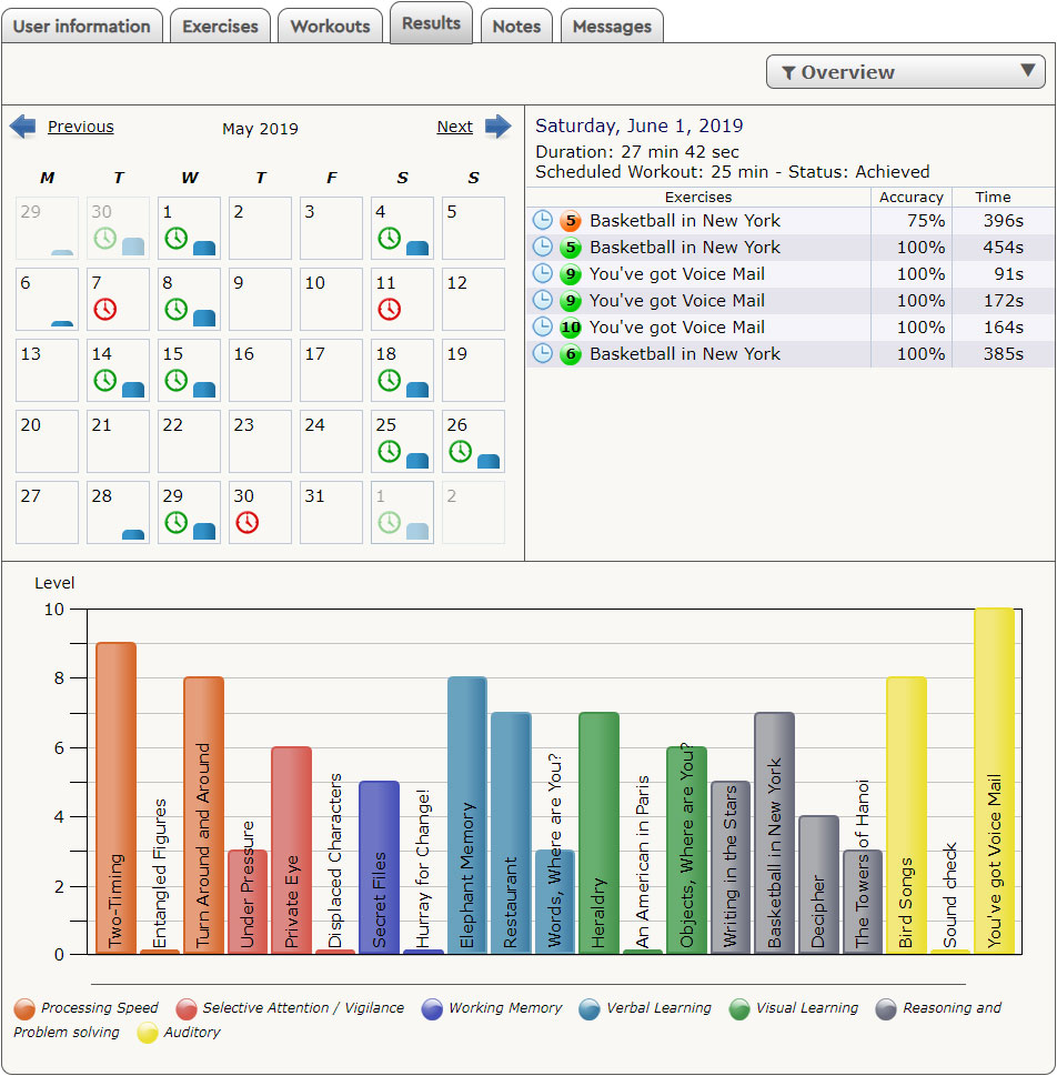 HappyNeuron Pro Results Screen