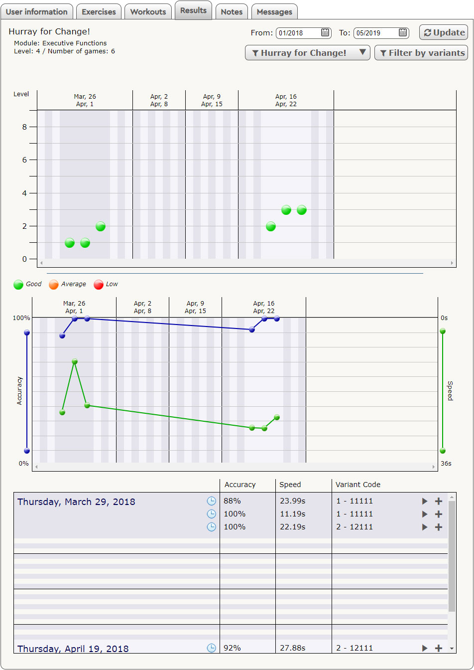 HappyNeuron Pro Results Screen - Progression Details