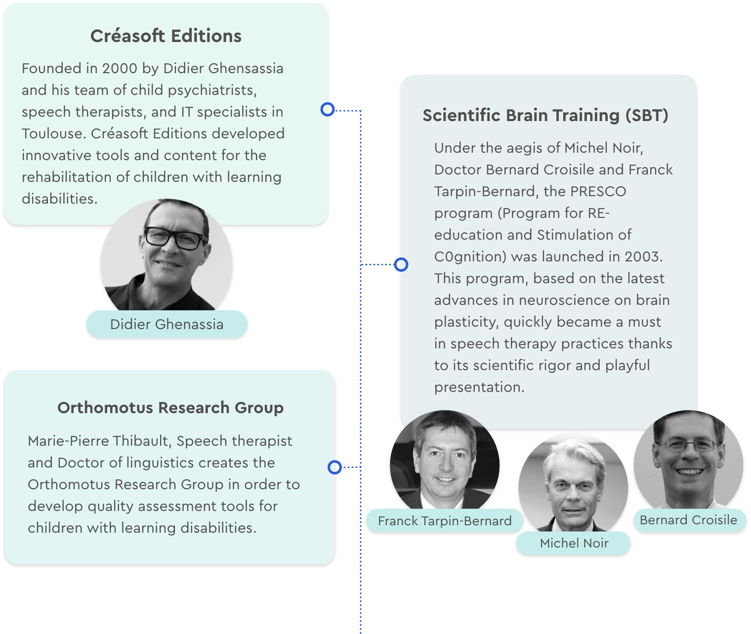 founding companies information