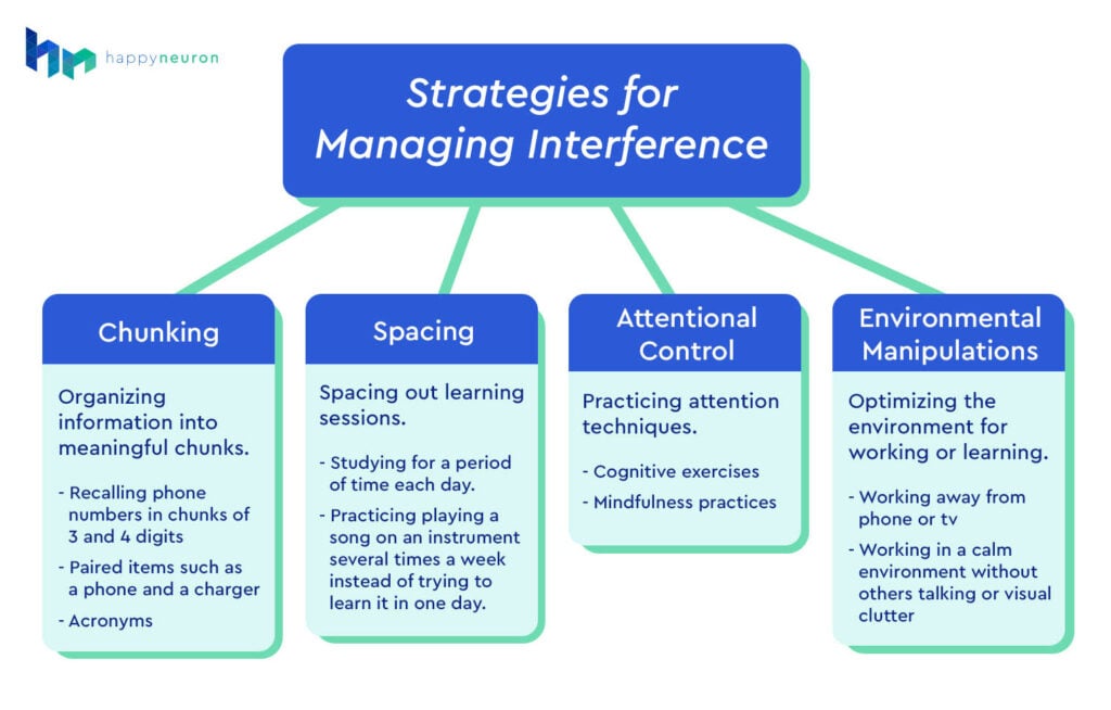 interference-graphic