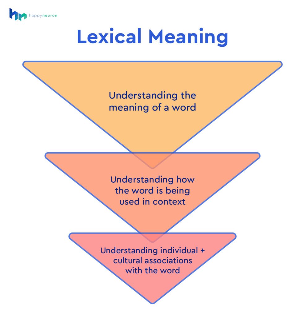 lexical-meaning-graphic