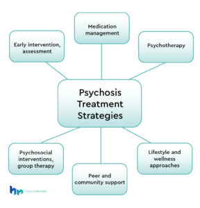 A Guide to Psychosis Treatment Strategies - HappyNeuron Pro