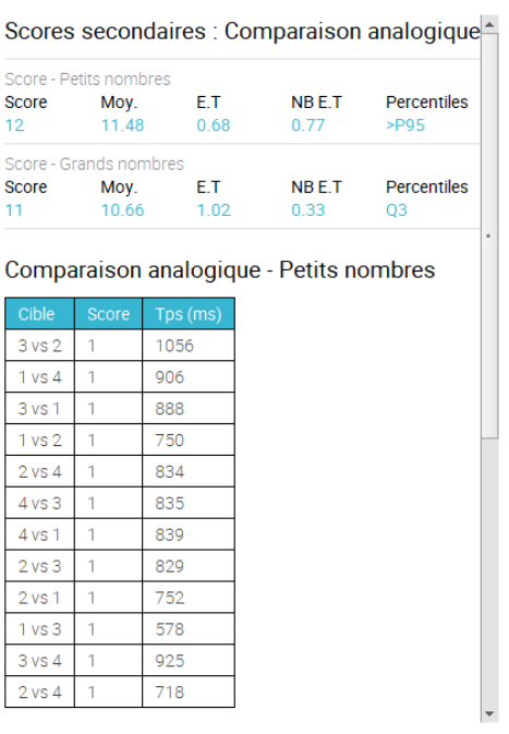 Examath 8 15 test dyscalculie et bilan orthophonique mathématique pour les 8-15 ans, évaluation de la cognition mathématique : présentation détaillée des résultats,